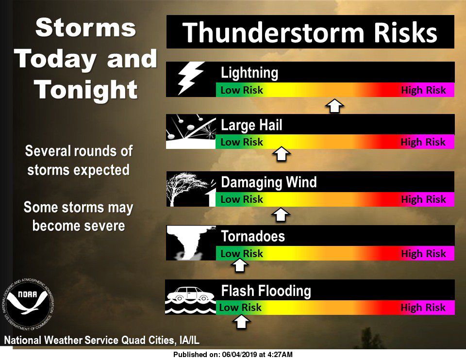 NWS: Summary